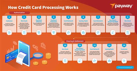 transcentral credit card processing